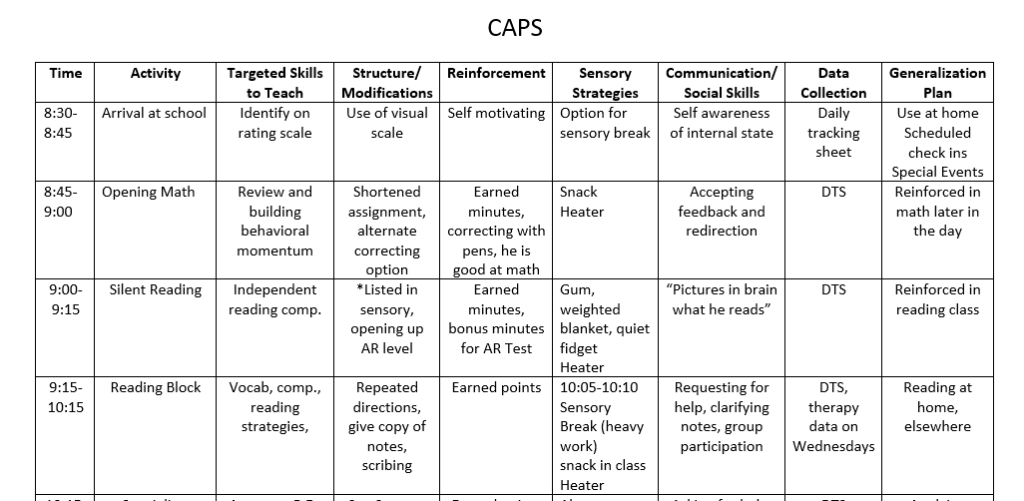 CAPS example