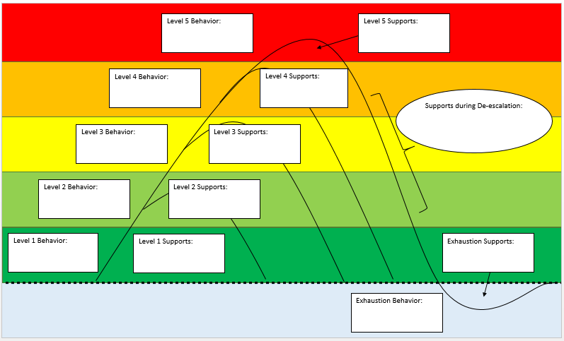 De Escalation Chart