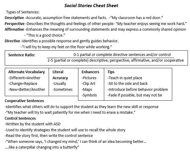 social stories cheat sheet