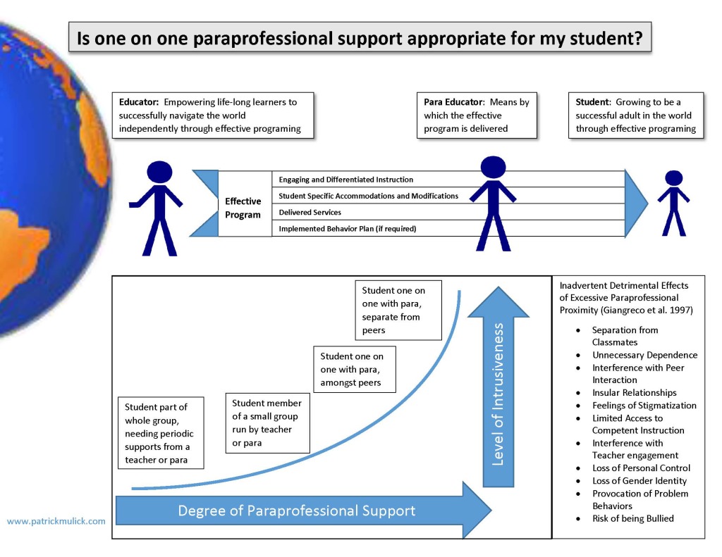 do-i-need-a-paraprofessional-patrick-mulick